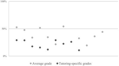 Catching up after COVID-19: do school programs for remediating pandemic-related learning loss work?